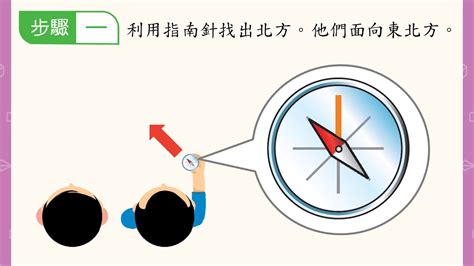 使用指南針